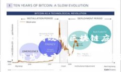 区块链技术开发语言指的是用于开发区块链应用